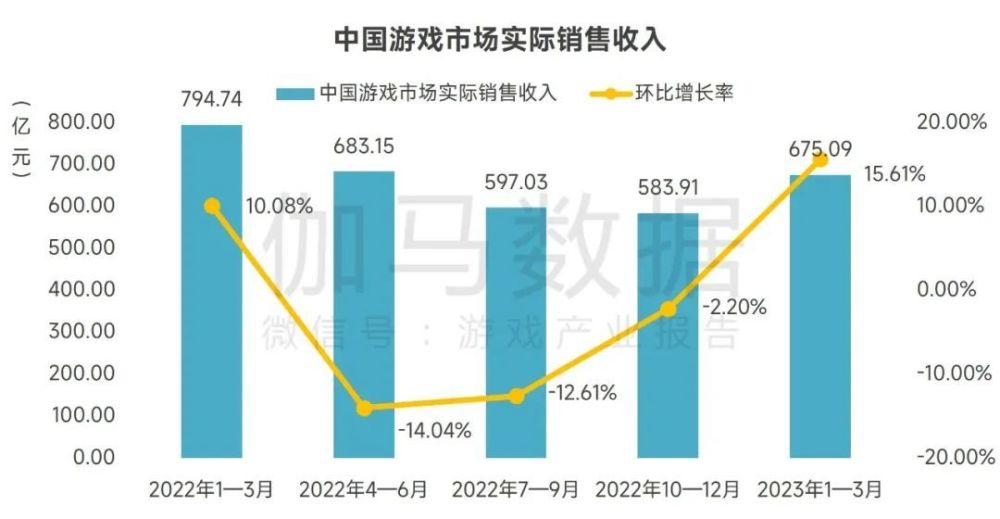 游戲?qū)χ袊鴊dp的影響