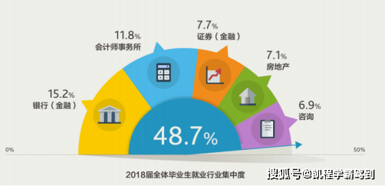 財經(jīng)與國際與發(fā)展經(jīng)濟(jì)學(xué)理學(xué)碩士就業(yè)方向,財經(jīng)與國際發(fā)展經(jīng)濟(jì)學(xué)理學(xué)碩士的就業(yè)方向與精細(xì)定義探討（娛樂版）,結(jié)構(gòu)化評估推進(jìn)_版筑83.35.42