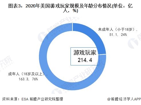 游戲產(chǎn)業(yè)對經(jīng)濟(jì)的影響