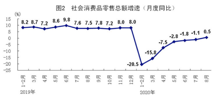 經(jīng)濟(jì)增長(zhǎng)與中國(guó)經(jīng)濟(jì)論文