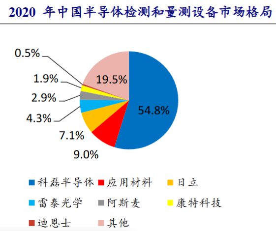 多家A股公司投資半導(dǎo)體領(lǐng)域