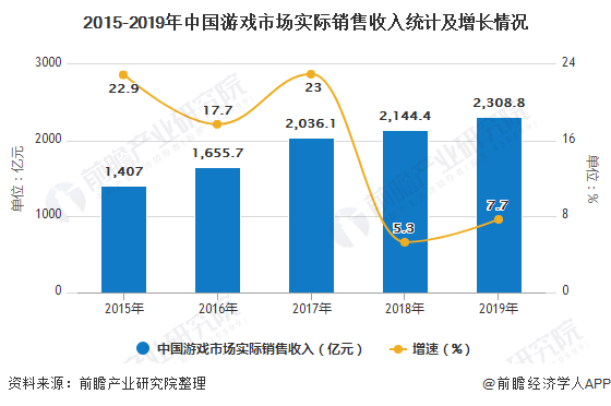 2020國(guó)家對(duì)游戲的新政策