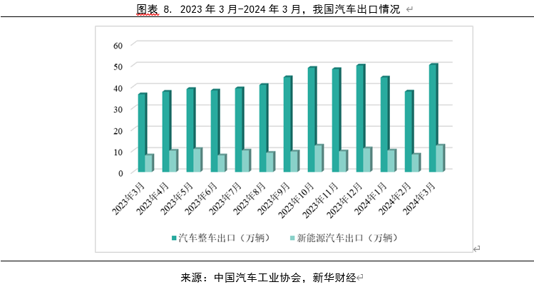 第604頁(yè)