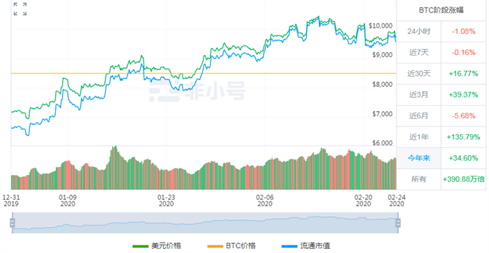 比特幣重回十萬美元,比特幣重回十萬美元大關(guān)，精確分析與解析說明,數(shù)據(jù)整合執(zhí)行計劃_復(fù)古版26.86.39