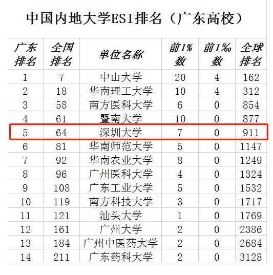 深圳市游戲公司排名