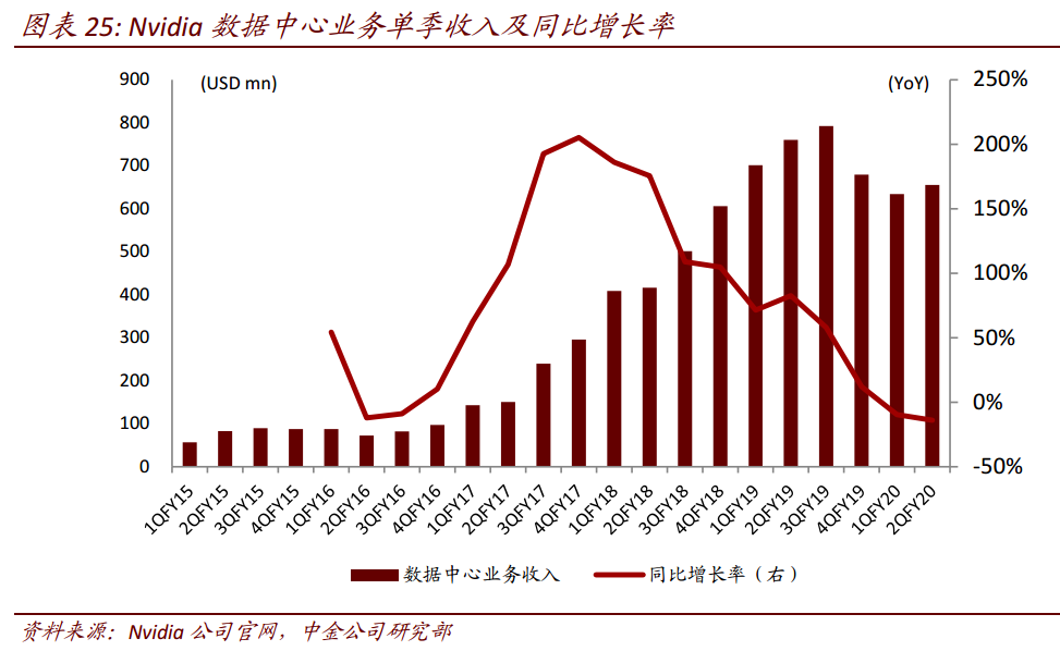 英偉達公司股價