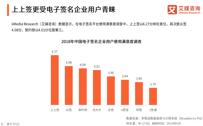 英偉達市場份額