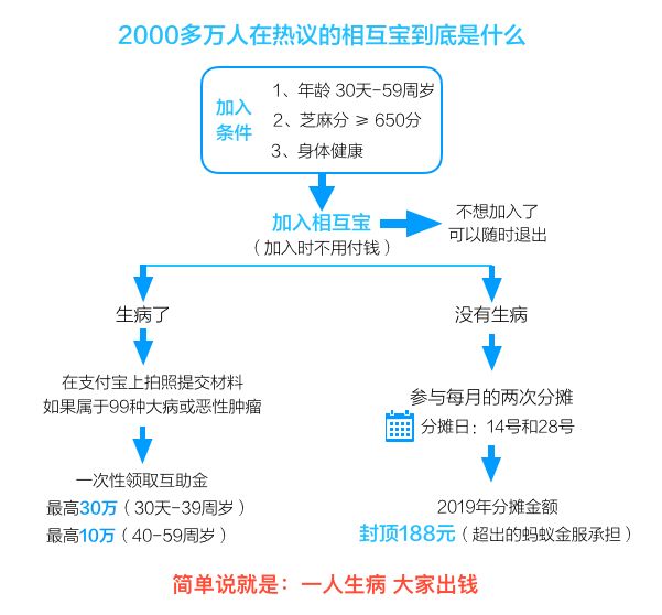 直播出車禍