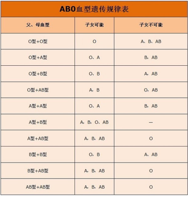 abo溶血什么情況下會(huì)發(fā)生,abo溶血的發(fā)生情境與實(shí)地評(píng)估策略數(shù)據(jù)解析,深入應(yīng)用解析數(shù)據(jù)_基礎(chǔ)版55.36.69