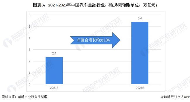 汽車與金融的關(guān)系