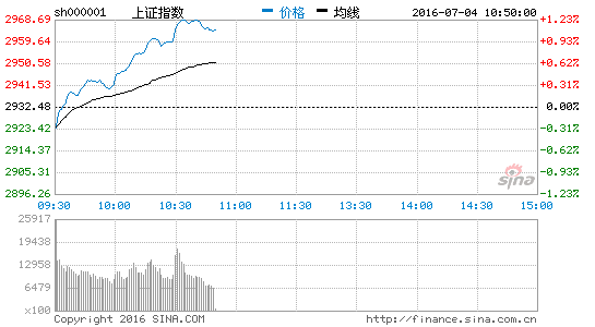 上證指數(shù)強(qiáng)勢站穩(wěn)3400點(diǎn)熱,上證指數(shù)強(qiáng)勢站穩(wěn)3400點(diǎn)熱度飆升，快速方案執(zhí)行引領(lǐng)市場——鋅版策略解析,數(shù)據(jù)資料解釋定義_神版30.84.99