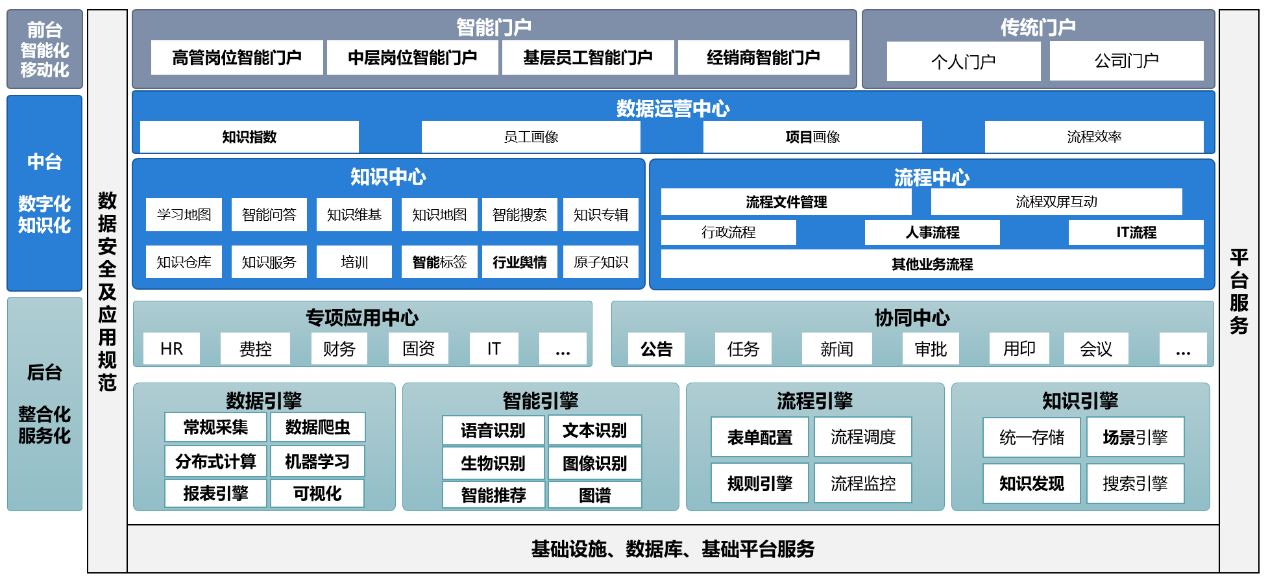 土耳其財(cái)閥