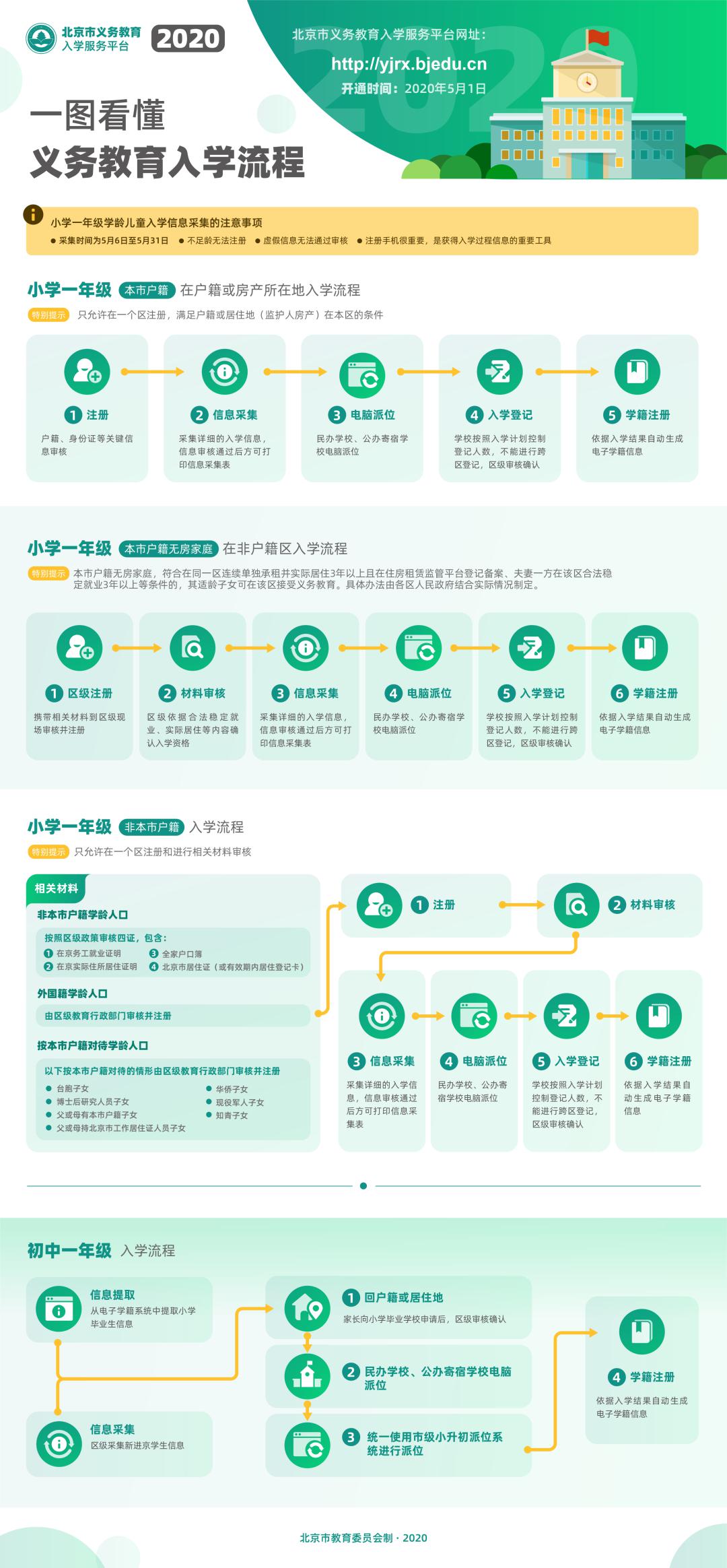 北京不用預(yù)約的景點推薦一下