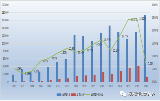 歷史與旅游業(yè)和經(jīng)濟(jì)增長(zhǎng)的理論基礎(chǔ)