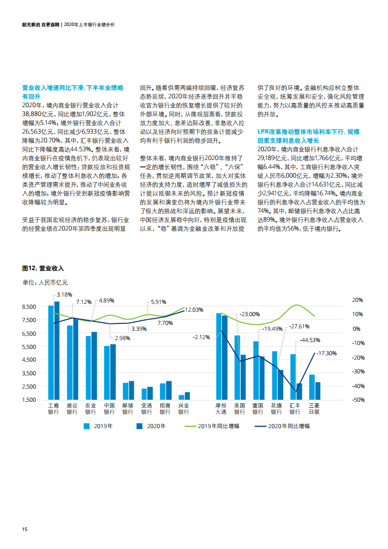 2020世界經(jīng)濟(jì)熱點(diǎn)話(huà)題