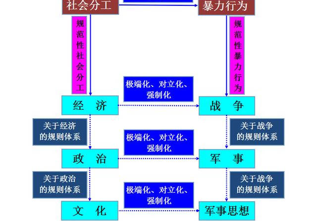 軍事與軍事與經濟的關系文章摘抄,軍事與經濟的緊密關系，全面設計實施策略的重要性與策略分析（標配版 29.3、31.96）,穩(wěn)定性策略解析_升級版50.48.49