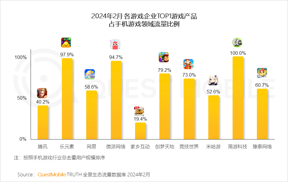 熱點(diǎn)玩游戲費(fèi)流量嗎