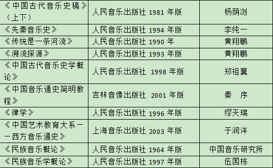 持剪刀行兇未遂怎么判