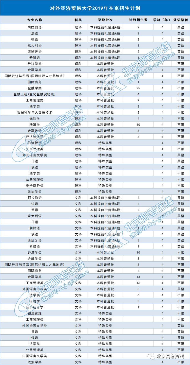 韓國財經(jīng)專業(yè)大學排名