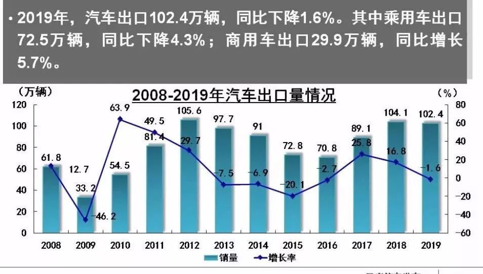 美食全球化的利弊