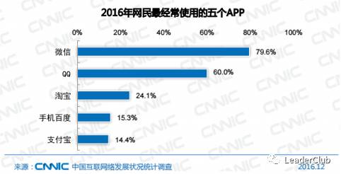 熱點直播費流量嗎