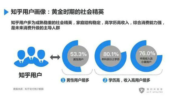 韓國(guó)科技知乎