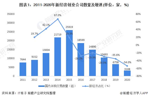 美食發(fā)展現(xiàn)狀與發(fā)展趨勢(shì)