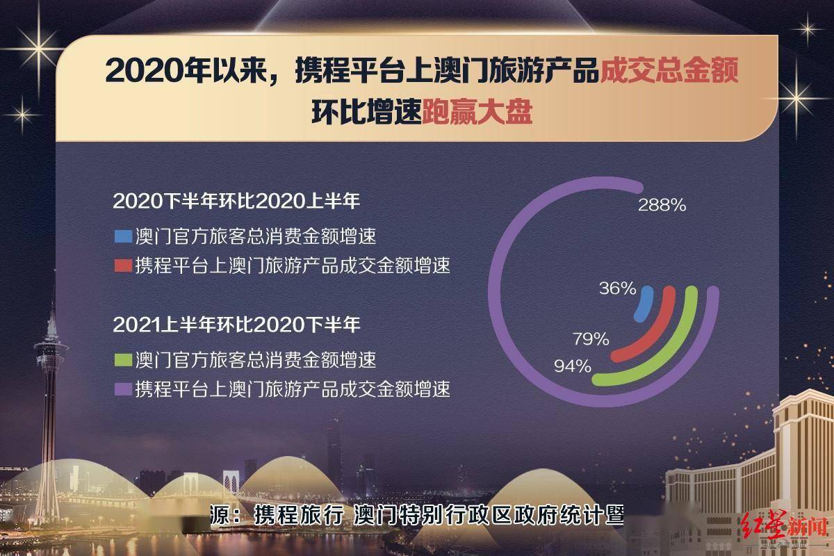 新澳門2025年正版資料