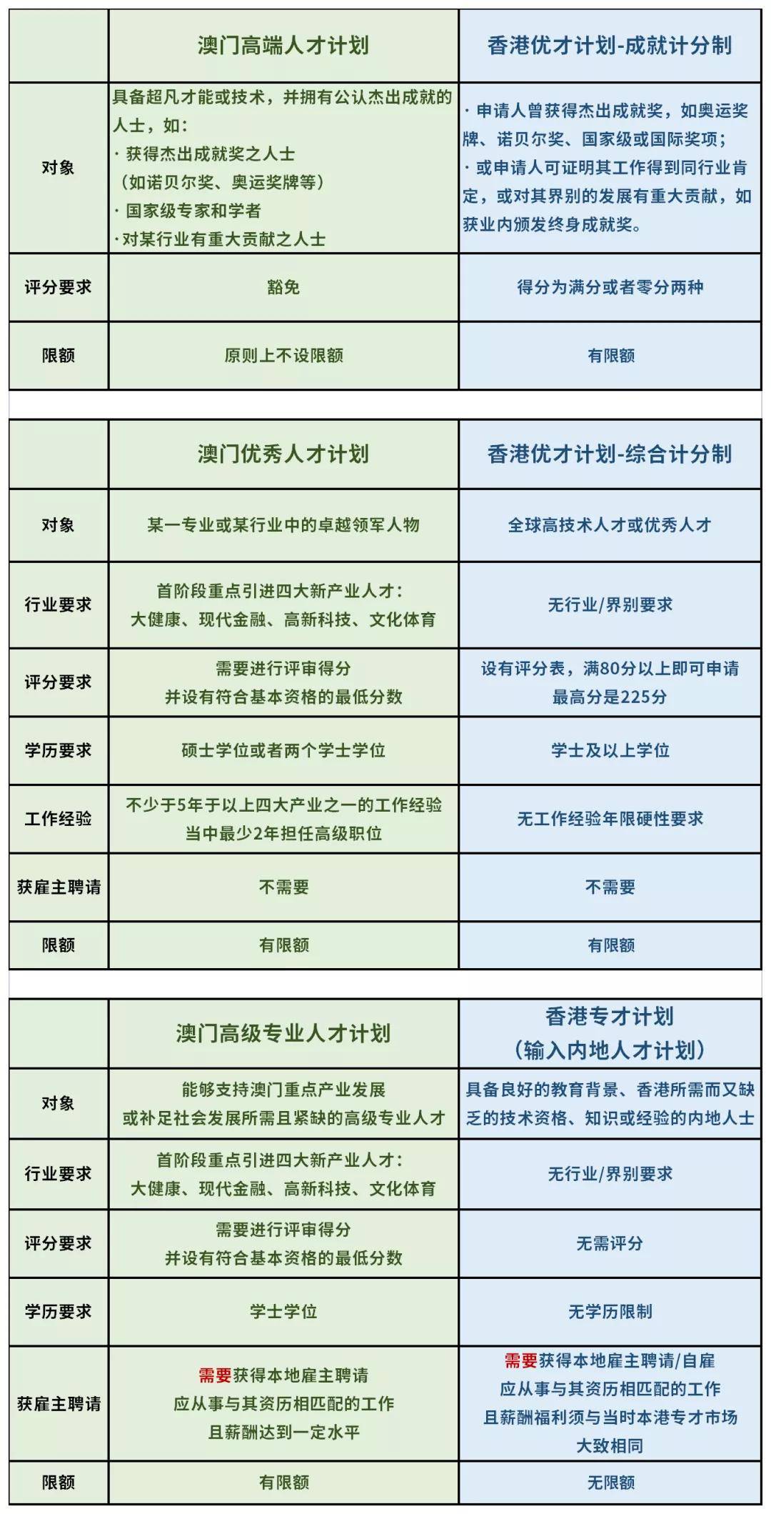 澳門4949開獎記錄