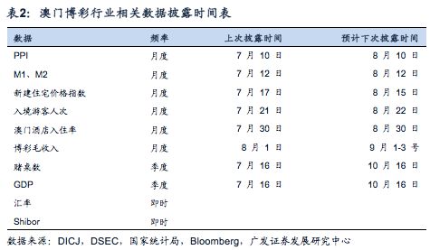 奧門六開獎(jiǎng)號碼2024年開獎(jiǎng)記錄,澳門六開獎(jiǎng)號碼數(shù)據(jù)解讀說明與未來趨勢分析（精簡版）,高速響應(yīng)方案解析_eShop96.52.50