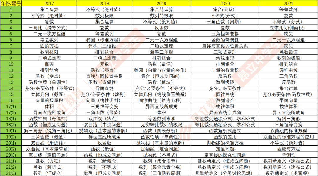 2024184期彩霸王綜合資料最老版