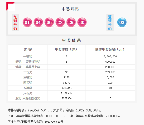 ww77766開獎結(jié)果最霸氣二四六