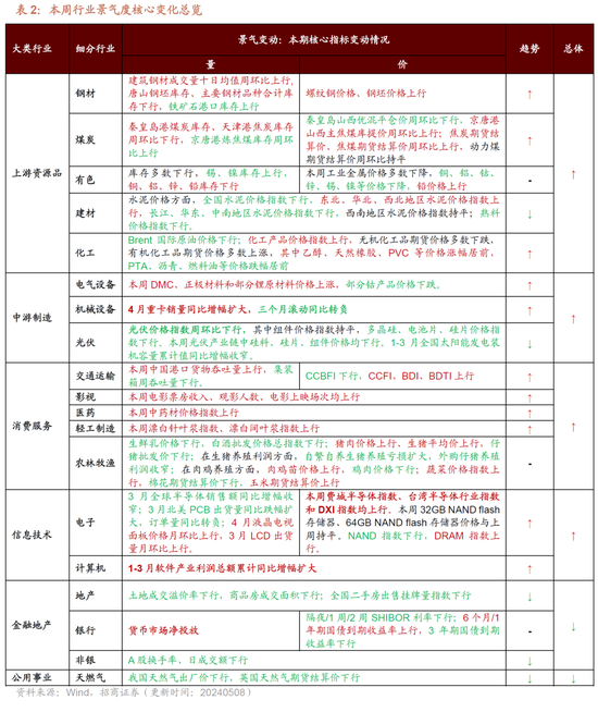 澳門開碼記錄歷史