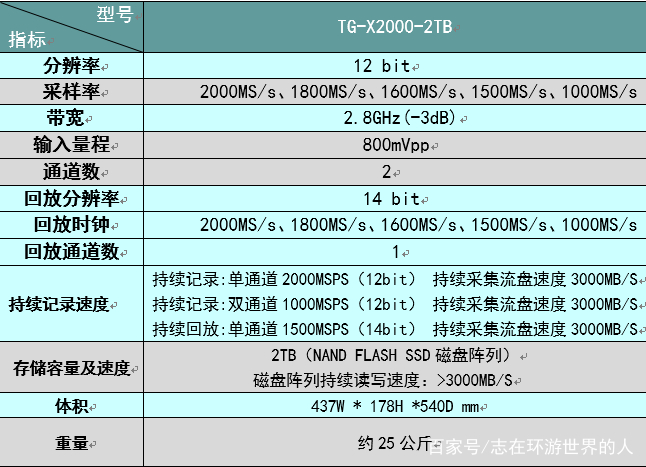 港澳圖庫(kù)歷史全年記錄查詢