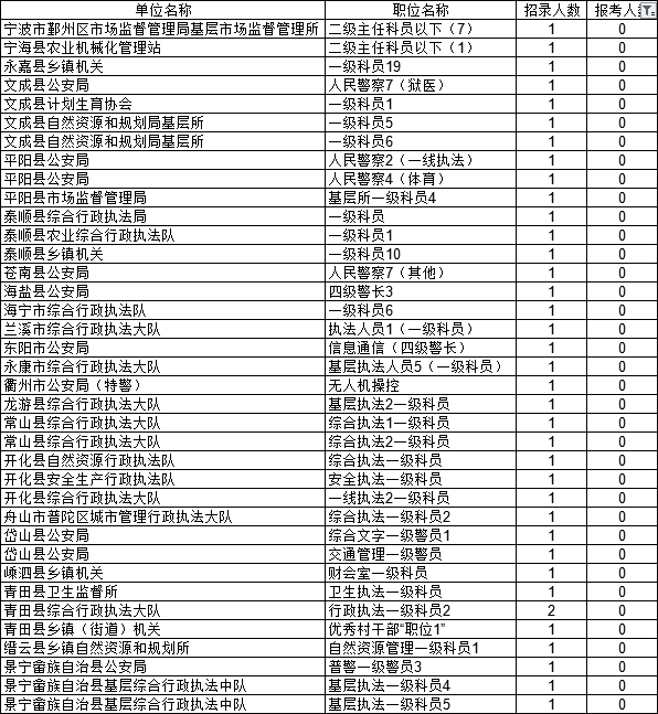 新澳門六開獎結果2025開獎記錄表