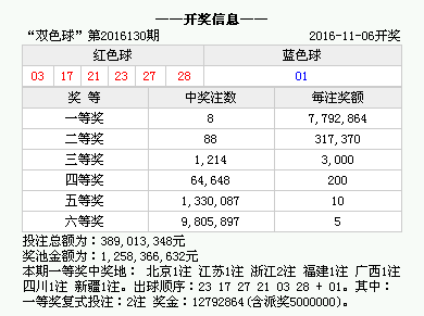 澳門開獎結(jié)果2020 開獎記錄_140期