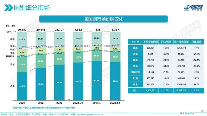 輸盡光2025年全年資料