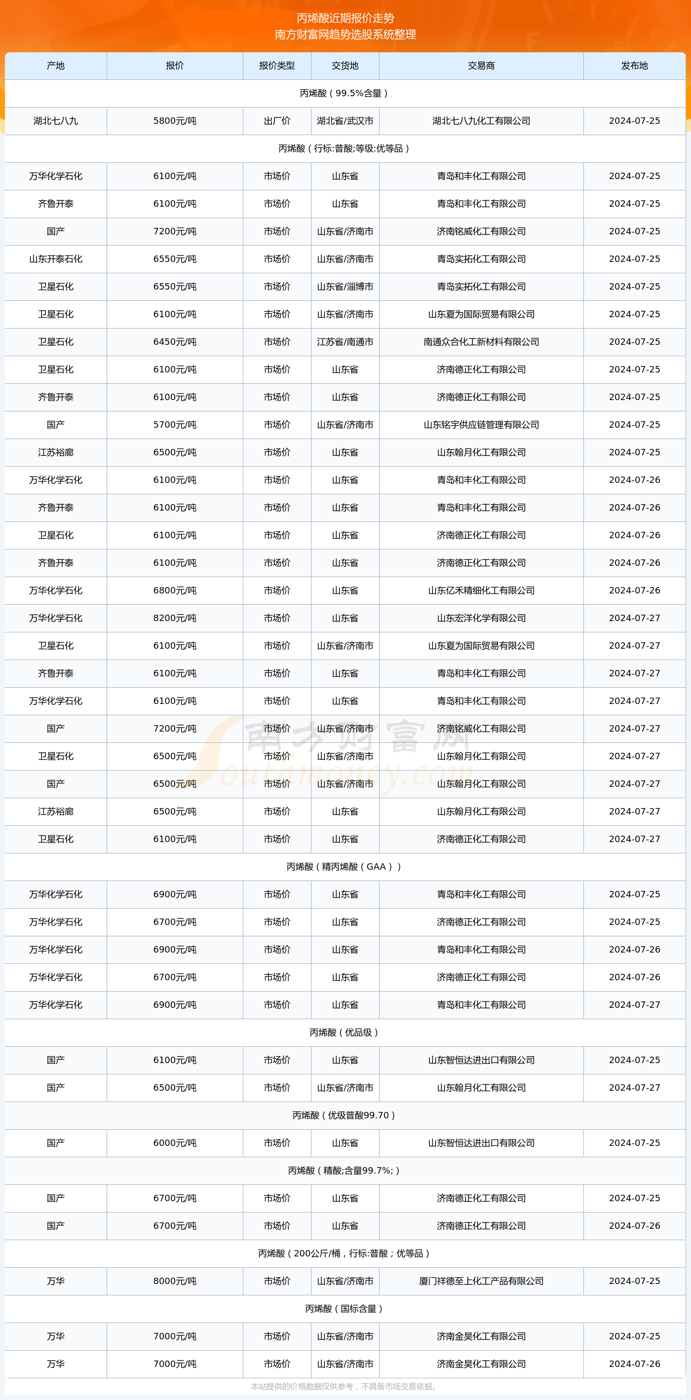 澳門2024年開獎號碼查詢大全表格圖