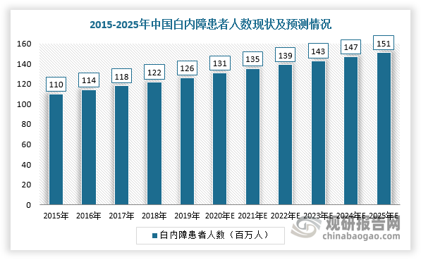 斜弱視手術(shù)可以報(bào)銷嗎