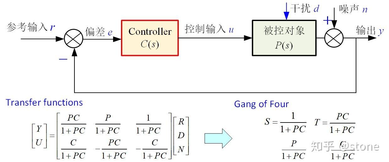 伺服電磁閥的結(jié)構(gòu)圖