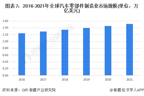 汽車產(chǎn)業(yè)對(duì)經(jīng)濟(jì)發(fā)展有何意義