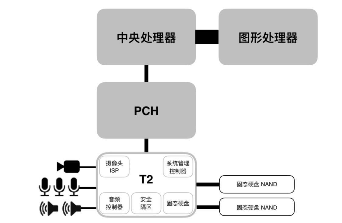 麥克風(fēng)材料