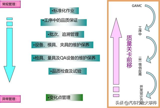 五金配件怎么看質量