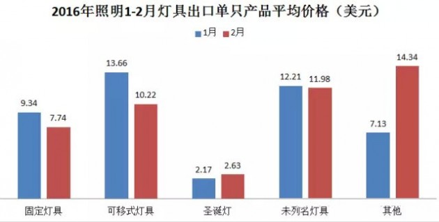 燈具類屬于什么經(jīng)營(yíng)范圍