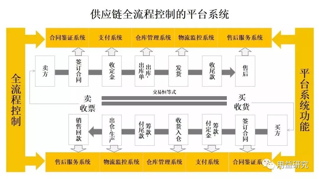 數(shù)碼伴侶為什么淘汰