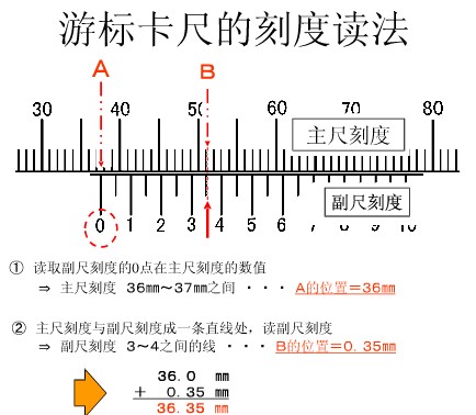 痛苦殺死我 第8頁