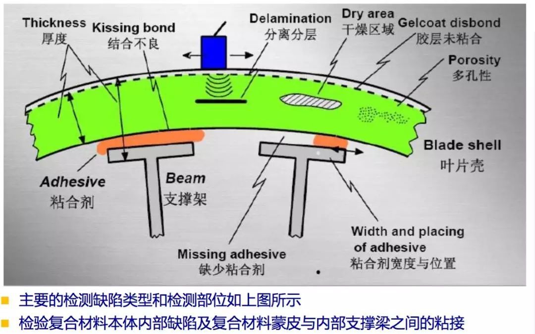 風(fēng)機葉片螺栓更換作業(yè)指導(dǎo)書,風(fēng)機葉片螺栓更換作業(yè)指導(dǎo)書與決策資料解釋定義,全面數(shù)據(jù)策略實施_鄉(xiāng)版66.28.73