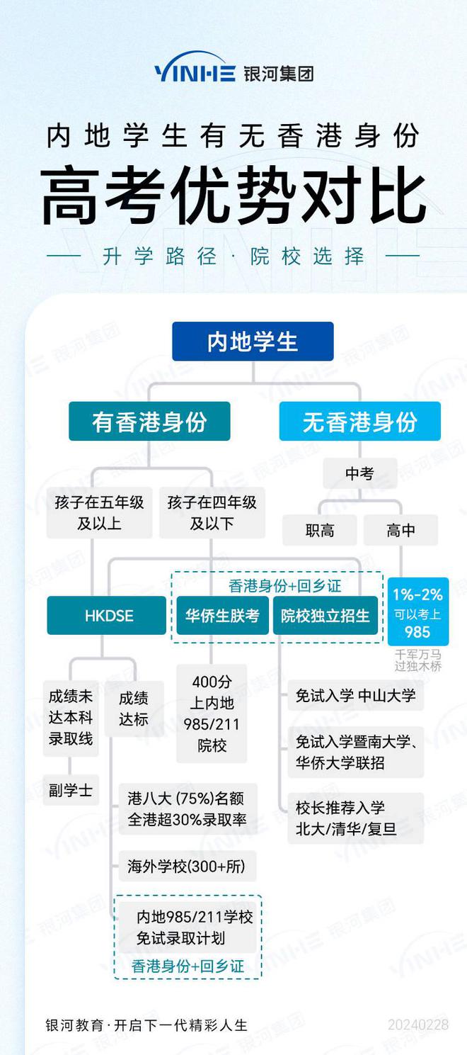 香港二四六開獎免費資料