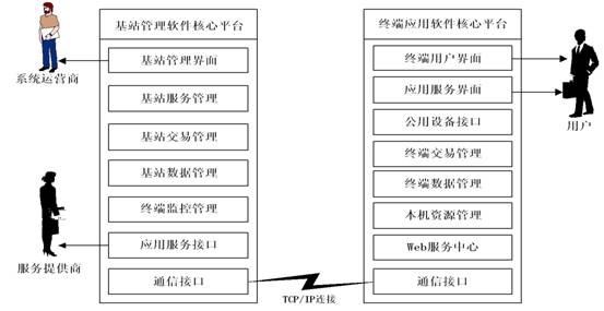 太陽(yáng)能電池閥接線