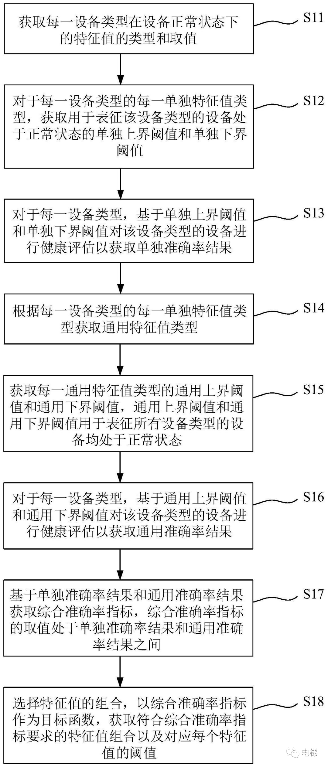 竹材的加工工藝